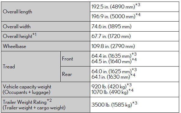 Lexus RX. Specifications