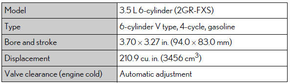 Lexus RX. Specifications