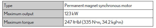 Lexus RX. Specifications