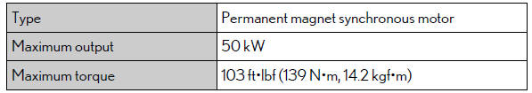 Lexus RX. Specifications