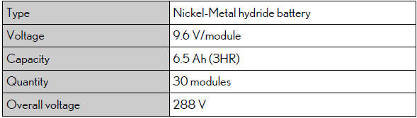 Lexus RX. Specifications