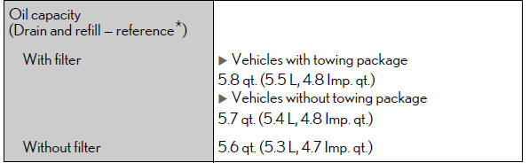 Lexus RX. Specifications