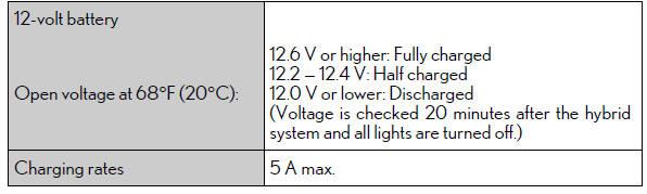 Lexus RX. Specifications