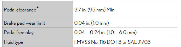 Lexus RX. Specifications