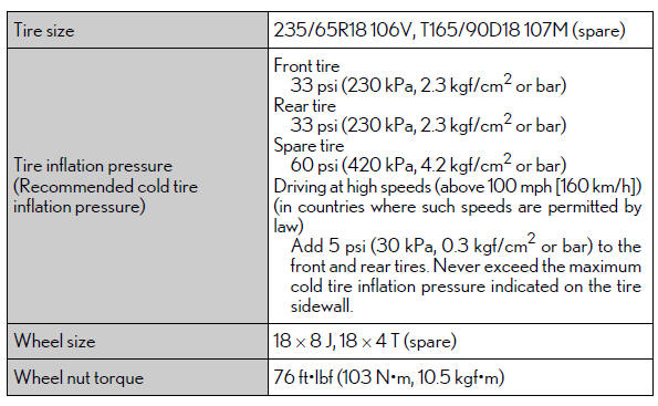 Lexus RX. Specifications