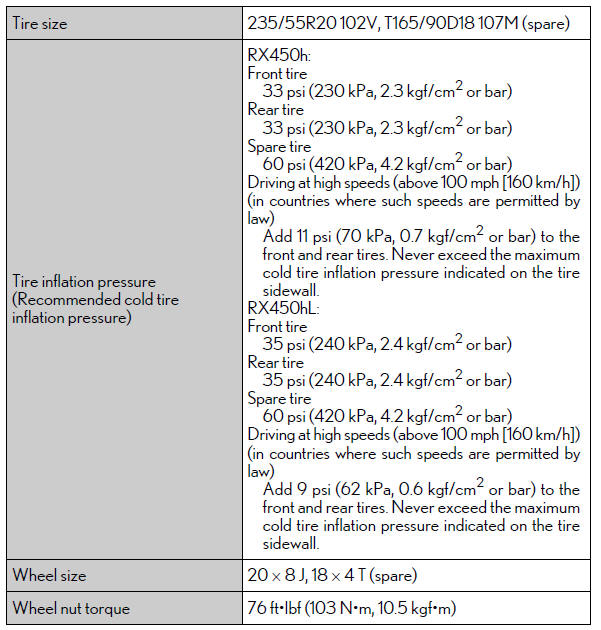 Lexus RX. Specifications