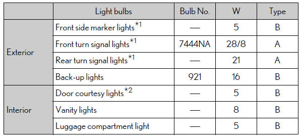 Lexus RX. Specifications