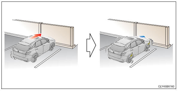 Lexus RX. Using the driving support systems