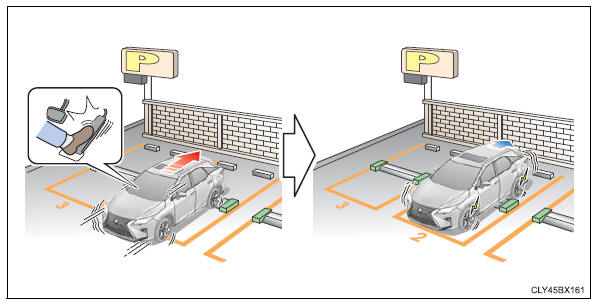 Lexus RX. Using the driving support systems