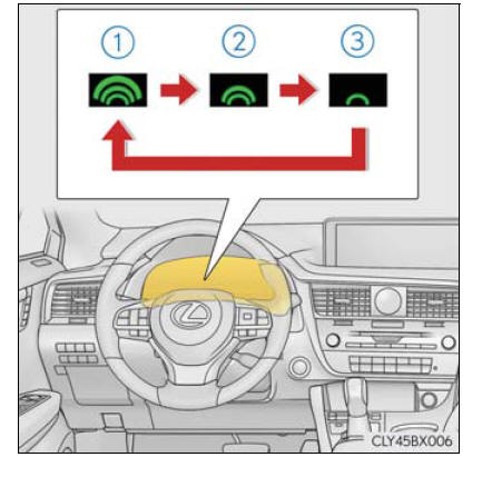 Lexus RX. Using the driving support systems