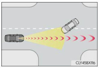 Lexus RX. Using the driving support systems