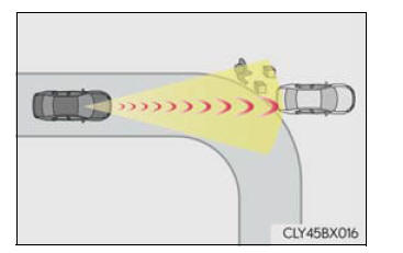 Lexus RX. Using the driving support systems