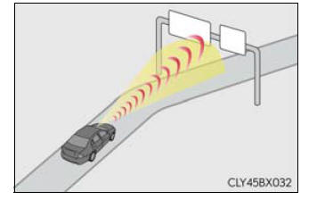 Lexus RX. Using the driving support systems