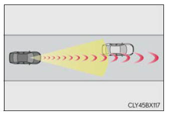 Lexus RX. Using the driving support systems