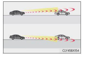 Lexus RX. Using the driving support systems