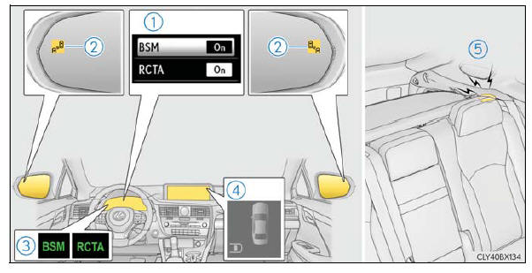 Lexus RX. Using the driving support systems