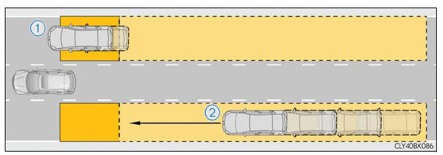 Lexus RX. BSM function