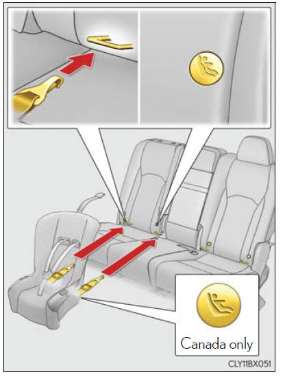 Lexus RX. Child restraint systems