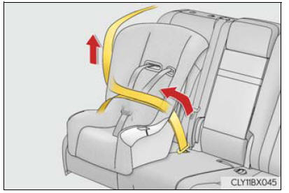 Lexus RX. Child restraint systems