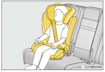 Lexus RX. Child restraint systems