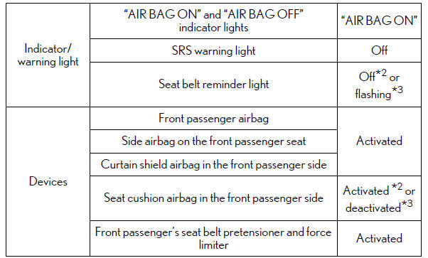 Lexus RX. For safe use