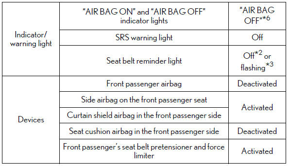 Lexus RX. For safe use