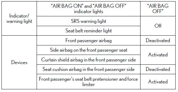 Lexus RX. For safe use