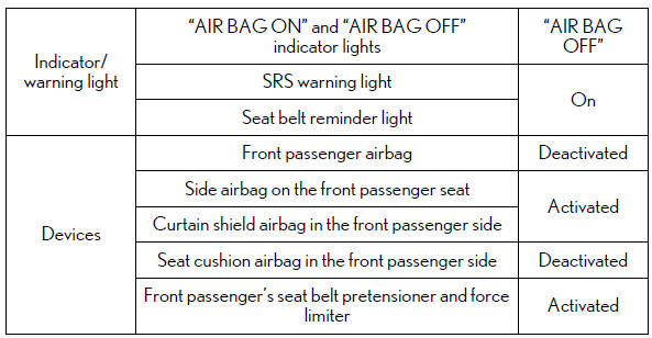 Lexus RX. For safe use