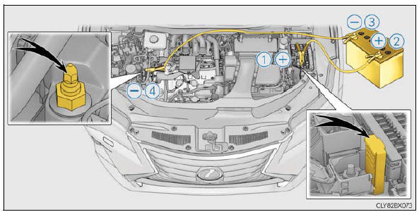 Lexus RX. Steps to take in an emergency