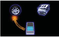 Lexus RX. Energy monitor/consumption screen