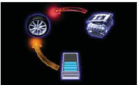 Lexus RX. Energy monitor/consumption screen