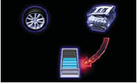 Lexus RX. Energy monitor/consumption screen