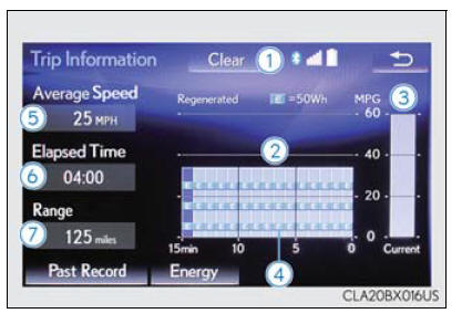 Lexus RX. Energy monitor/consumption screen