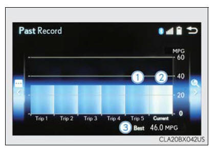 Lexus RX. Energy monitor/consumption screen