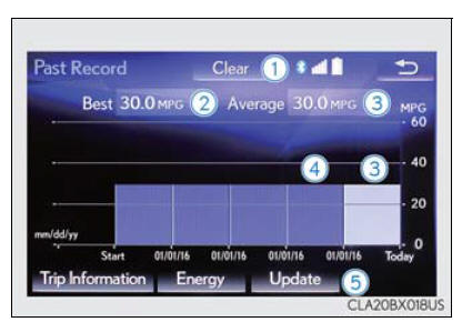 Lexus RX. Energy monitor/consumption screen