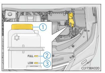 Lexus RX. Do-it-yourself maintenance