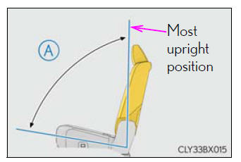 Lexus RX. Adjusting the seats