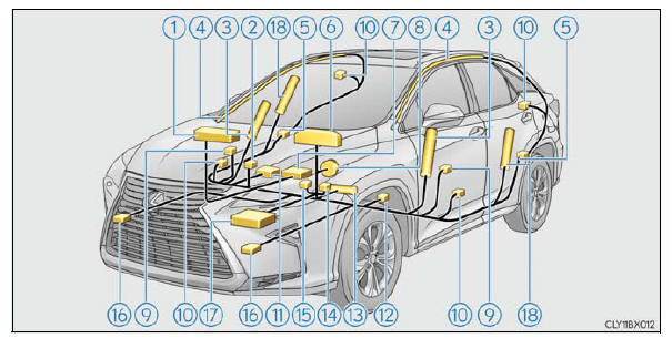 Lexus RX. For owners