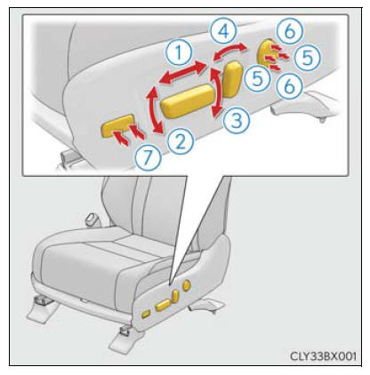 Lexus RX. Front seats