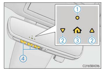 Lexus RX. Using the other interior features