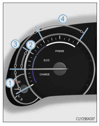 Lexus RX. Gauges and meters