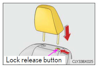 Lexus RX. Adjusting the seats