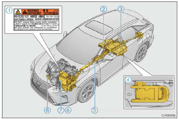 Lexus RX. Hybrid system