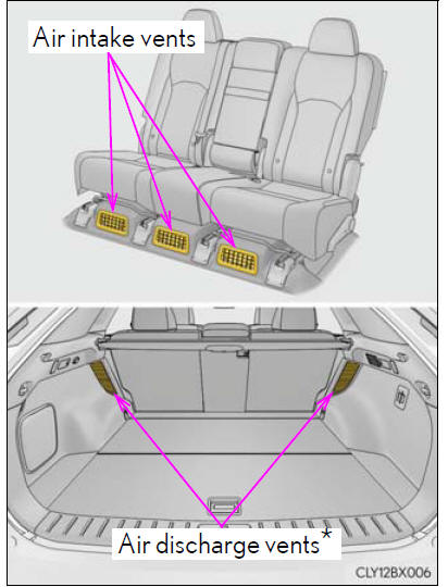 Lexus RX. Hybrid system