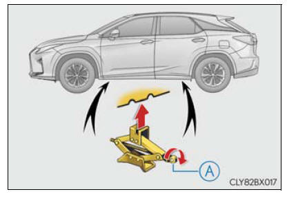 Lexus RX. Steps to take in an emergency