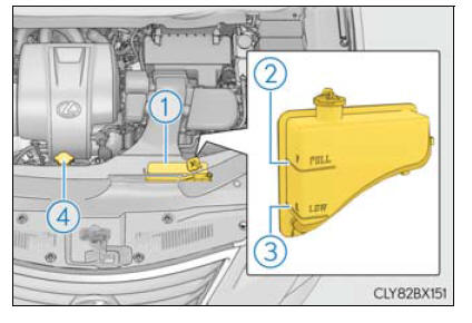 Lexus RX. Steps to take in an emergency