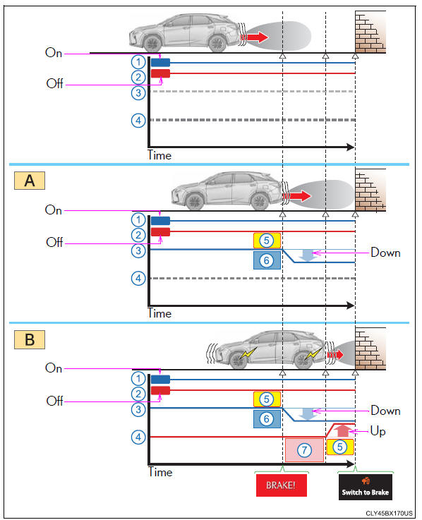 Lexus RX. Using the driving support systems