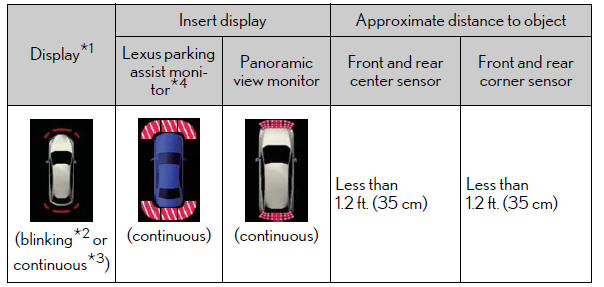 Lexus RX. Using the driving support systems