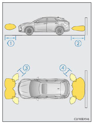 Lexus RX. Using the driving support systems