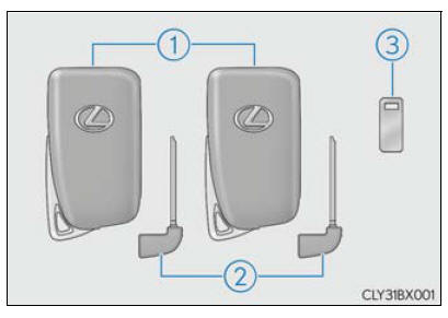 Lexus RX. Key information